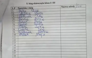 Szkolne Zawody w Biegach Przełajowych 2