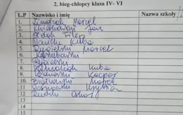 Szkolne Zawody w Biegach Przełajowych 5
