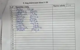 Szkolne Zawody w Biegach Przełajowych 2