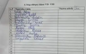 Szkolne Zawody w Biegach Przełajowych 3