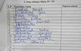 Szkolne Zawody w Biegach Przełajowych 5