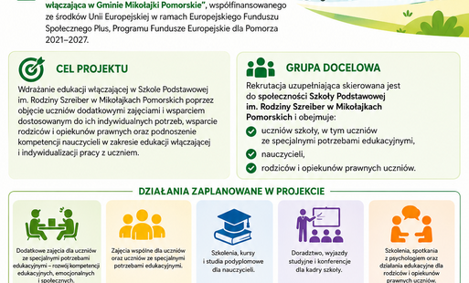 „Wsparcie indywidualnych potrzeb uczniów – edukacja włączająca w Gminie Mikołajki Pomorskie” – rekrutacja uzupełniająca do projektu!